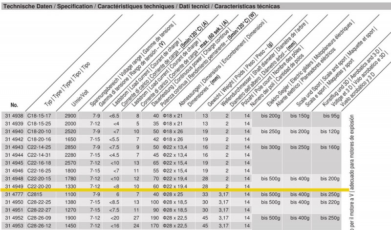 Choix du moteur 1.0.jpg (261.52 Kio) Consulté 3105 fois Tableau des puissances des moteurs Roxy