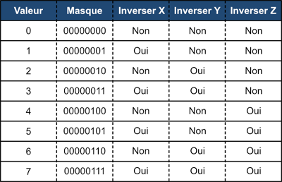 InversionAxes.png