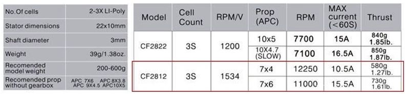 performances Emax CF2812.JPG