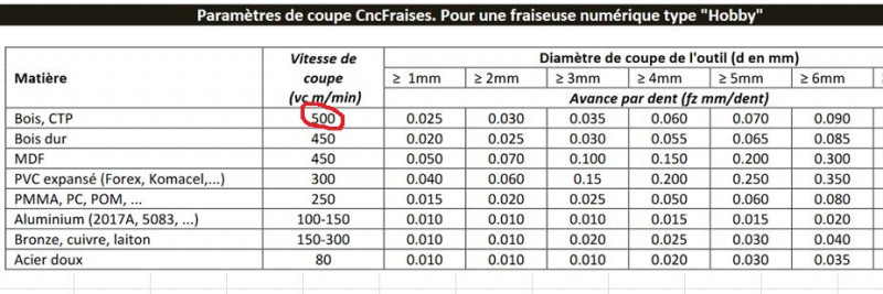 vitesse de coupe old.JPG