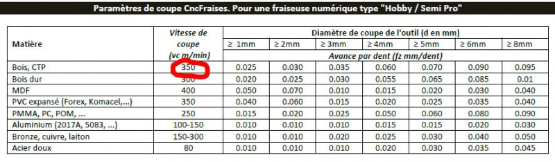 vitesse  de coupe new.JPG