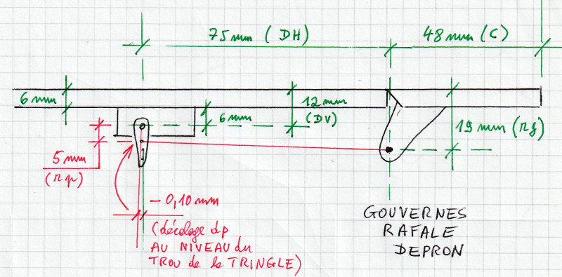 gouvernes rafale.jpg