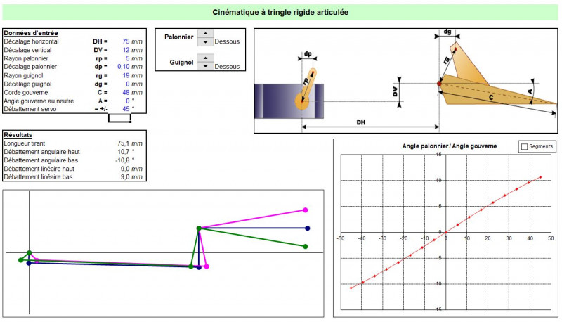 Rafale 3 - régage gouvernes 45°.JPG