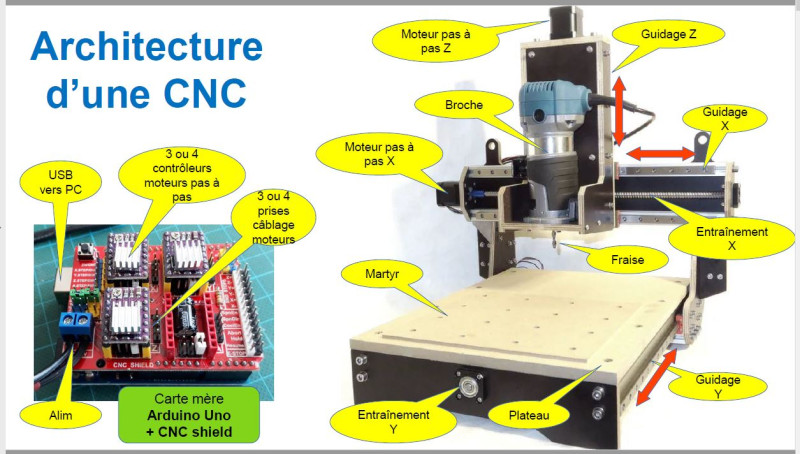 CNC architecture.JPG