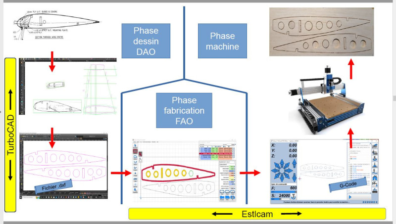 CNC mise en oauvre.JPG