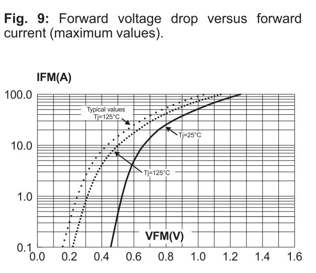chute tension diode ST 1545.JPG