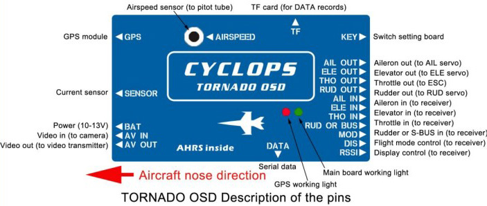 branchement tornado.jpg