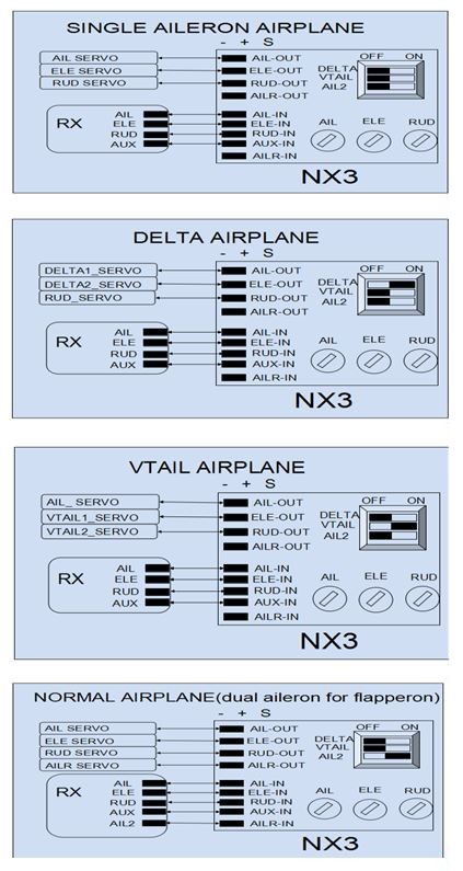 différents modeles nx3.JPG
