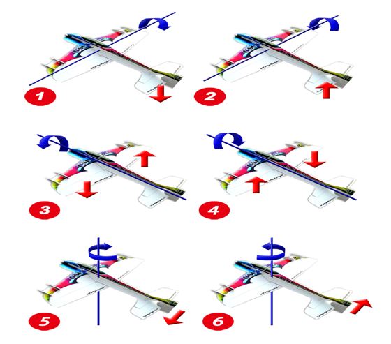différents axes nx3.JPG