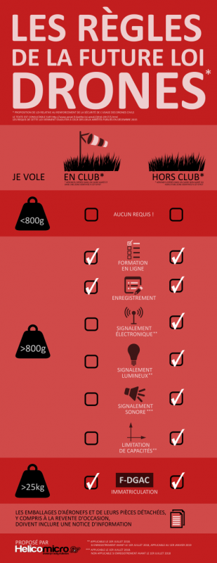 lois-senat.png