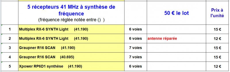 5 Rx à synthèse.JPG