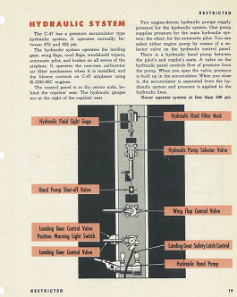 commandes hydrauliques 2.png