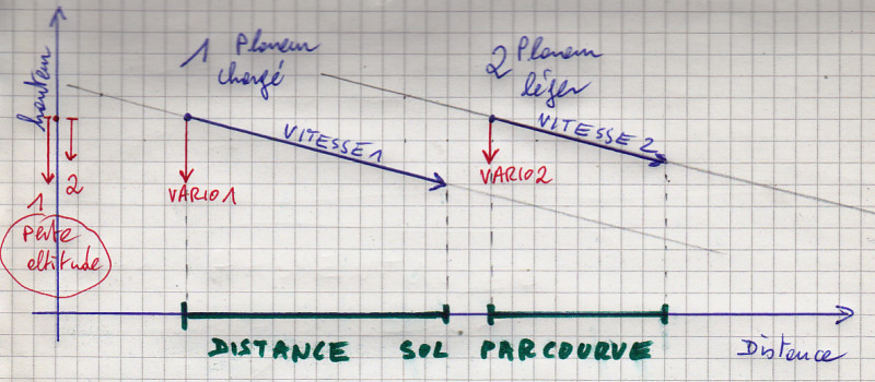 dessine moi les vecteurs.jpg